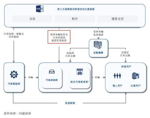 增收不增利，長久股份的互聯網接入服務何時能“斷奶”？