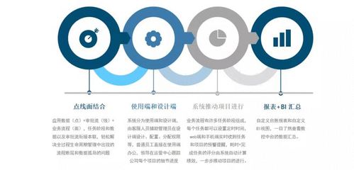 百川BPM和振 助力企業(yè)打造專屬智能業(yè)務流程管理平臺