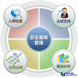 優(yōu)化中心業(yè)務監(jiān)控 及時識別網(wǎng)絡安全隱患的關鍵策略