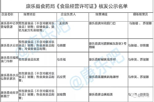 康樂縣食品經營企業許可公示公告（第2號）