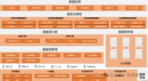 維達紙業(yè) 5G未來工廠引領全生命周期數(shù)字化管理新篇章