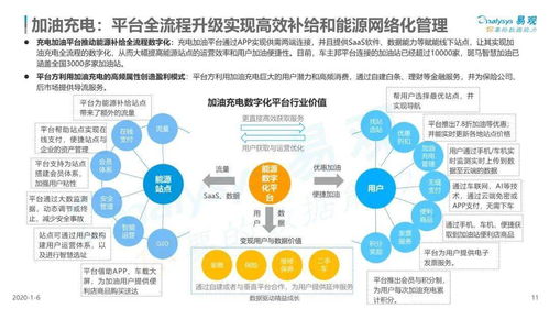 2019中國汽車數(shù)字化服務市場深度研究 洞察、趨勢與商業(yè)機遇