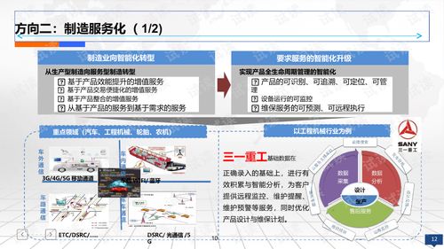 互聯(lián)網+智慧工廠 智能制造2025規(guī)劃設計與市場策略全方位解析